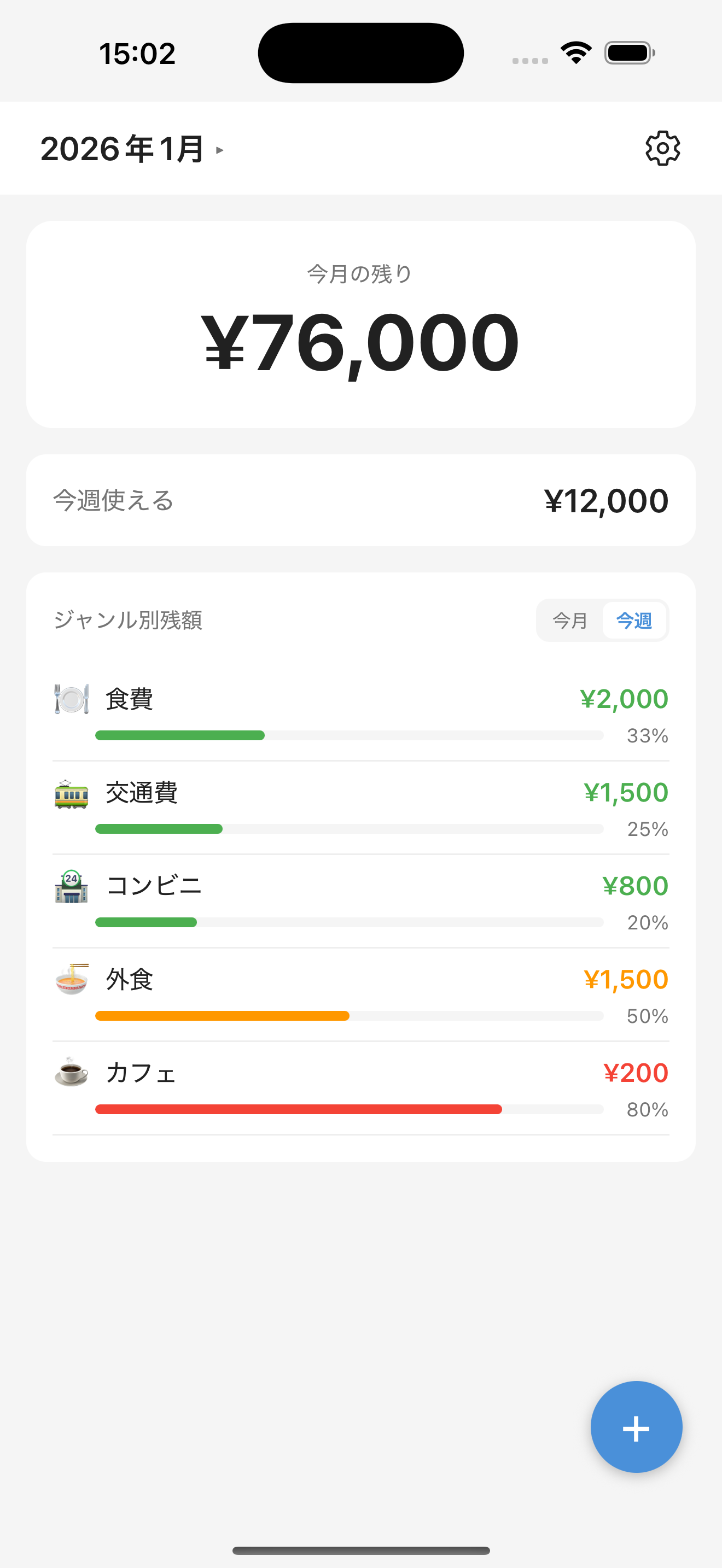 ホーム画面（残り予算表示）